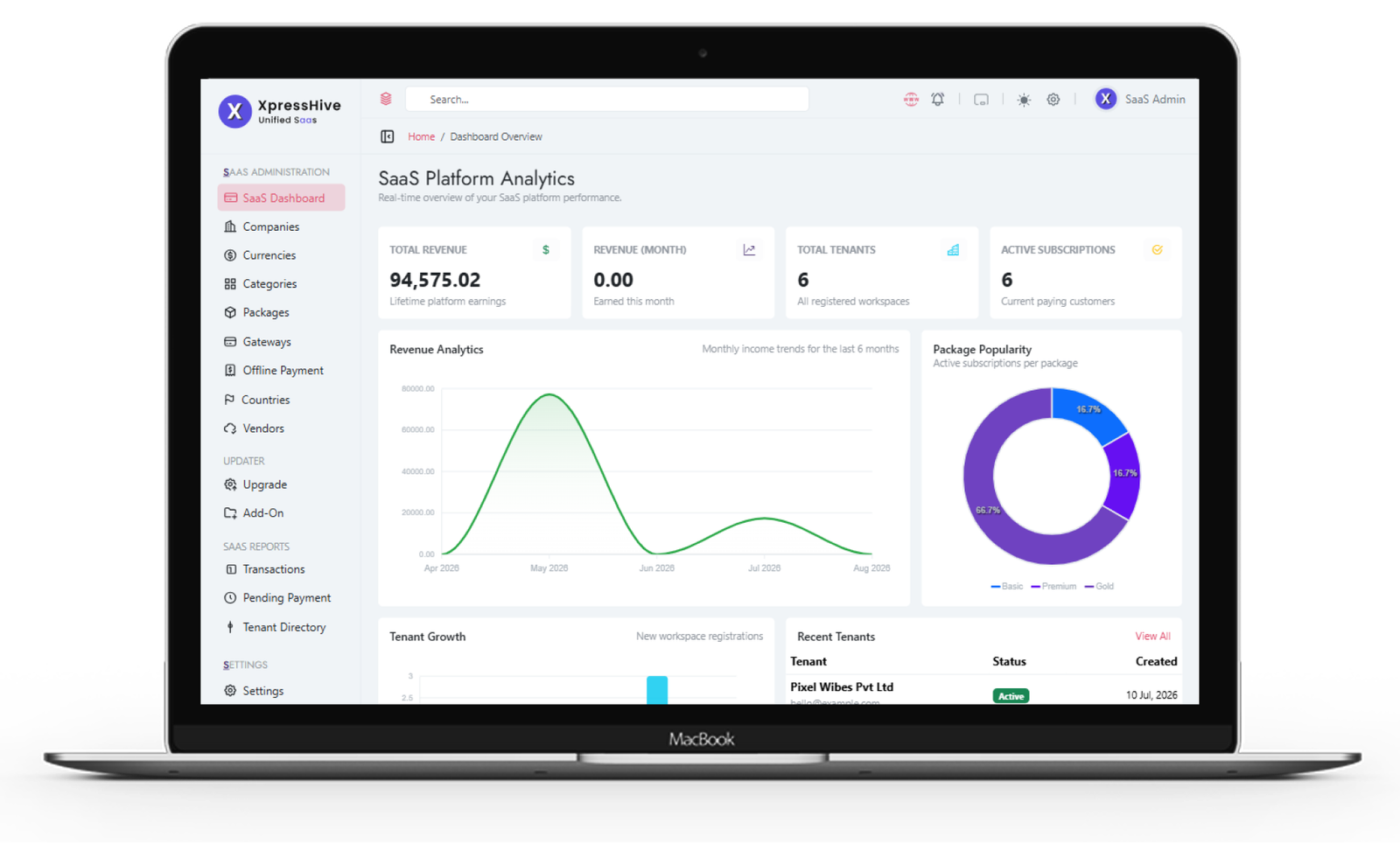 XpressHive HR dashboard showing attendance and payroll analytics