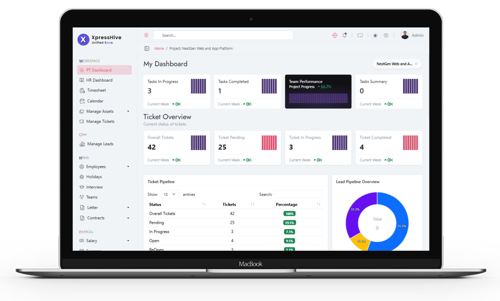 XpressHive HR dashboard showing attendance and payroll analytics